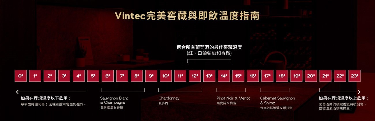 Guide to serving temperatures