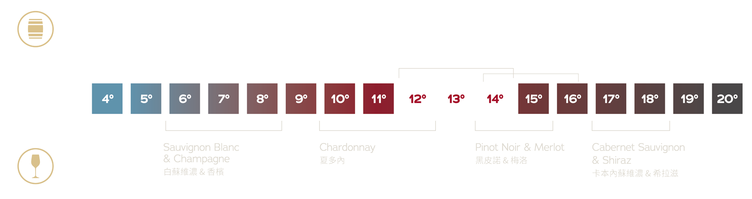 Cellaring - Temperature