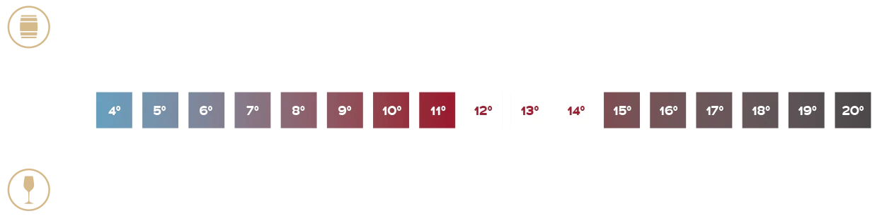 Cellaring - Temperature
